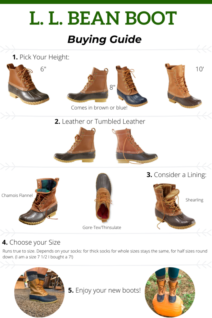 Bean Boot Buying Guide chart